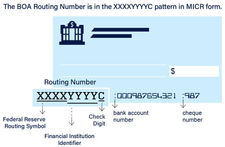 Bank Routing & Account Number Validation Services US Routing Number